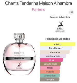 Chants Tenderina - decants